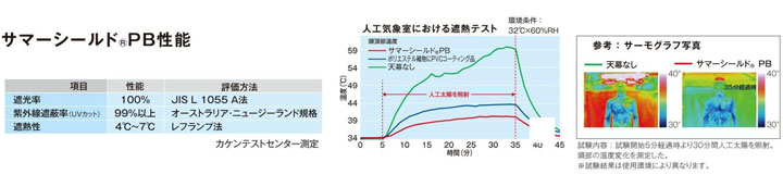 サマーシールド性能