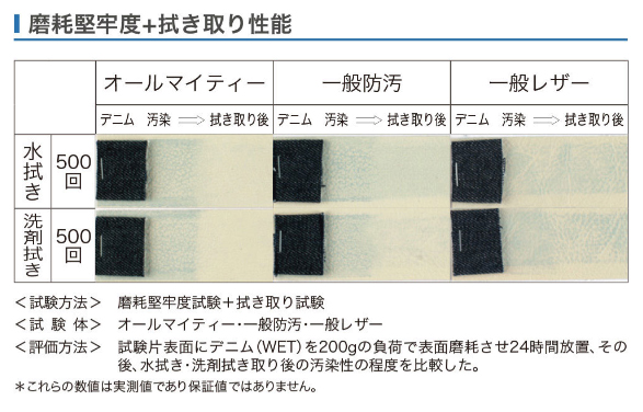 オールマイティー 磨耗堅牢度＋拭き取り性能