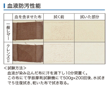 血液防汚性能