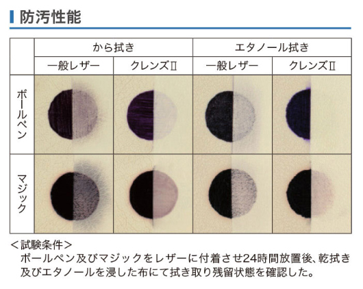 防汚性能