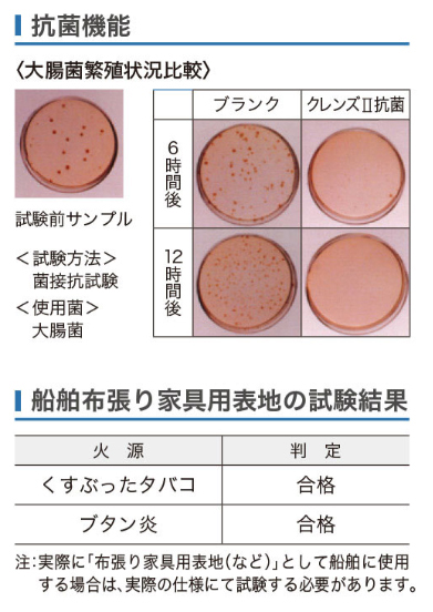 抗菌機能、船舶布張り家具用表地の試験結果