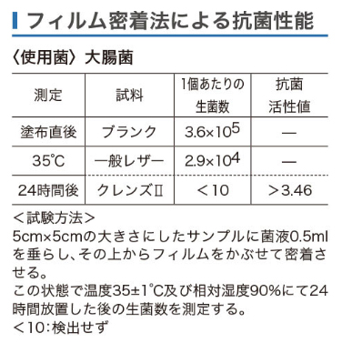 フィルム密着法による抗菌性能