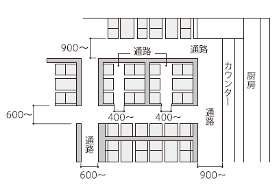 ブース席　周囲との間隔や通路幅