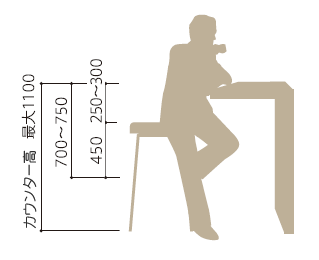カウンター着席イメージ