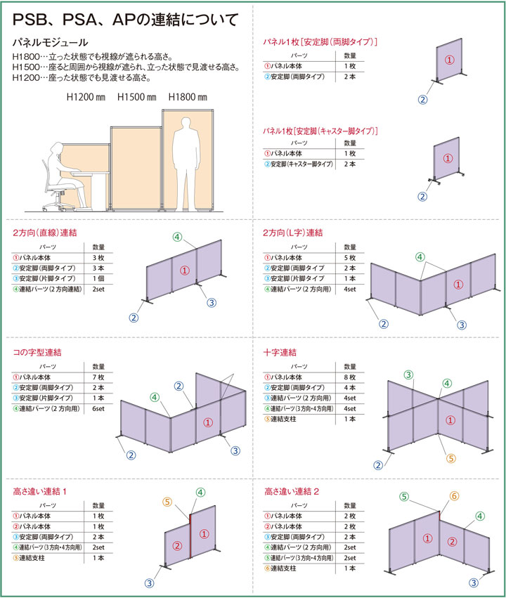 基本的な組み合わせ例