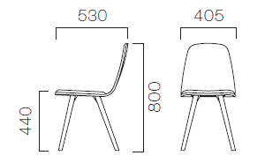 ペルセAサイズ