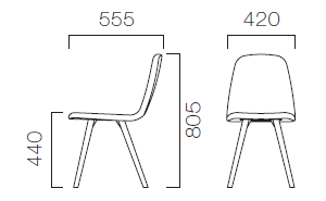 ペルセB サイズ