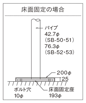 床面固定スタンドの場合