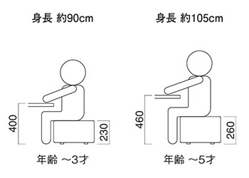 年齢～3才～5才