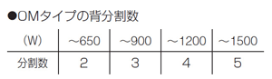 イカルスソファ背分割数