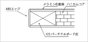 ABS樹脂エッジ天板断面図