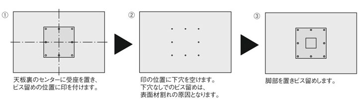 人工大理石 取付け手順