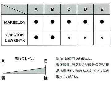 メンテナンスチャート